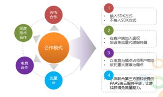 網(wǎng)絡(luò)游戲的盛宴 小沃科技以流量與技術(shù)服務(wù)助力產(chǎn)業(yè)升級